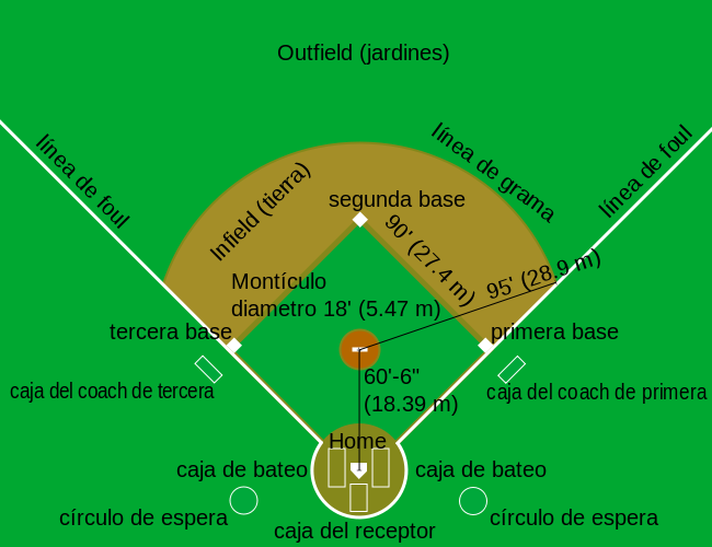 medidas cancha de beisbol