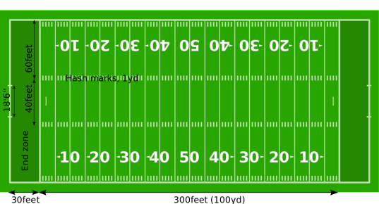 medidas de un campo de futbol americano con cesped sintetico